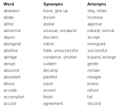 A Great List Of Synonyms And Antonyms Synonyms And Antonyms Synonym Antonyms