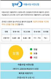 10 디지털 참여편 복지로앱 활용하기. ì•„ë™ìˆ˜ë‹¹ ì‹ ì²­ë°©ë²• ë³µì§€ë¡œ í™ˆíŽ˜ì´ì§€ ë° ì•±