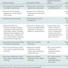 Pdf Diagnosis And Management Of Adnexal Masses