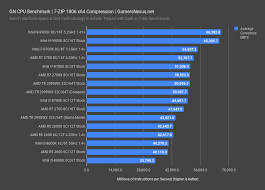 New Cpu Bench Methodology Best Cpus For Programming