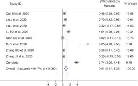 Adequate levels of vitamin d can help maintain strong bones, but unless people have a gastrointestinal disease or thin bones, are malnourished, or take certain… what can we help you find? D Dimer Level Is Associated With The Severity Of Covid 19 Sciencedirect
