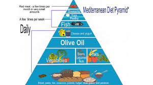 The Mediterranean Diet Recipes Mediterranean Food Style Benefits