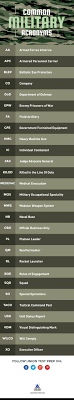 Study the army alphabet abbreviations here and print out the free pdf sheet. Pin On Loving Him