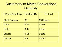 Liter Ounce Conversion Metric Measurement Chart For Kids