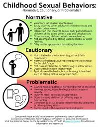 Image result for Sexual Development