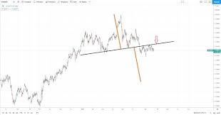 Dogecoin price prediction and analysis for march 2021 is here. Resep Pisang Kipas Crispy