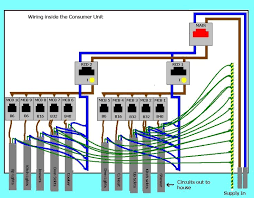 Find out how to wire residual current device (rcd) in garage, shed consumer unit. Typical Breaker Panel Wiring Diagram Diagram Base Website