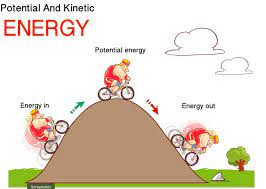 Rumah Belajar Energi Mekanik