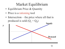 This mutually desired amount is called the equilibrium quantity. Econ 150 Microeconomics