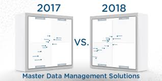 Whats Changed 2018 Gartner Magic Quadrant For Master Data