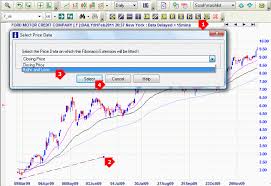 Incredible Charts Fibonacci Extensions