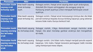 Novel silir daksina (teknik plot). Bahasa Melayu Smk Taman Megah Ria Jawapan Persoalan Dan Nilai Kasih Sayang Novel Silir Daksina