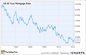 how your mortgage terms could make or break your early