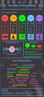 what are binaural beats tones produced specifically for the