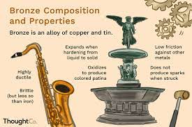 Compositions vary, but most modern bronze is 88% copper and 12% tin. Composition And Properties Of Bronze