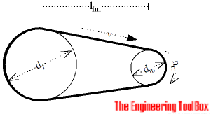 If the bullet were rotating at over 200,000 rpm it would still look fast in slow motion. Belt Transmissions Length And Speed Of Belt