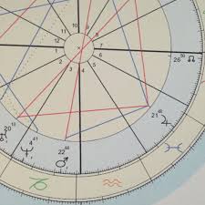 Astrology 101 Empty Houses Part 1 Arrow In Flight