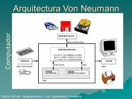 La arquitectura de von neumann es el diseño de las computadoras que utilizamos actualmente, que describe un computador u ordenador con 4 secciones características  el diseño de una arquitectura von neumann es más simple que la arquitectura harvard más moderna, que también. Tema 2 Resolucion De Problemas Ppt Descargar