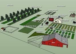 10 Acre Farm Layout Farm Layout Farm Plans Homestead Layout