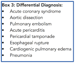 Image result for Myocarditis