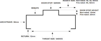 Measuring a door and its frame can be difficult if you don't know what you are doing. Calculating Door Sizes Understanding Door Frames Spartan Doors