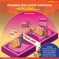 Syarat Pegawai Bisa Dapat Bantuan Rp 600 Ribu Bulan Di 2020 Infografis Bulan Perencanaan