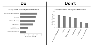 designing better graphs part 2 bar charts simple but