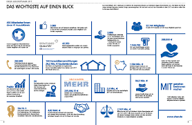 2 in bad waldsee, ☎ telefon 07561/840 mit anfahrtsplan Https Www Volksbank Allgaeu Oberschwaben De Content Dam F0100 0 Dateien Vbao Rechtliche Hinweise 2018 06 07 Gesch C3 A4ftsbericht 2017 Komprimiert Pdf