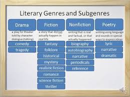 Literary Genres And Subgenres Fiction Nonfiction Drama