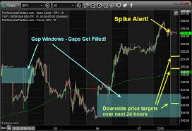 es f demand and mixed signals mc trading assessments