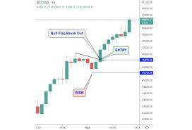 Các Chiến Lược Quản Lý Rủi Ro Giao Dịch Crypto Bạn Cần Biết | Bybit Learn