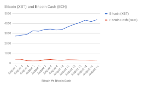 Bitcoin Vs Cash Forex Trading