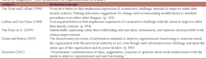 @inproceedings{ogunnaike2017thefh, title={the frederick herzberg two factor theory of job satisfaction and its. Employee Voice And Job Satisfaction An Application Of Herzberg Two Factor Theory Semantic Scholar