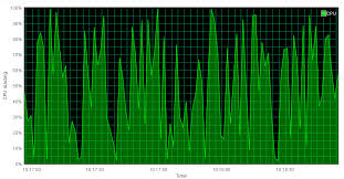 How To Make Jquery Flot Realtime Update Chart Jquery Flot