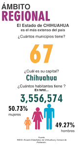 Implan Chihuahua