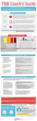 A Coach S Guide To Taxes Beachbody Coach Business Beachbody Coach Training Beachbody Coach