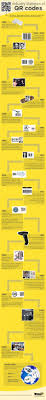 Evolucion De Los Qr Codes En La Industria Infografia Codage Frise Chronologique Strategie Marketing