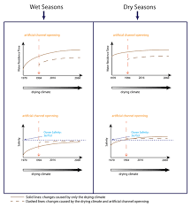 I try tochange avatar photo. Gmd Relations Ml Swan V1 A Hybrid Machine Learning Framework For The Concentration Prediction And Discovery Of Transport Pathways Of Surface Water Nutrients
