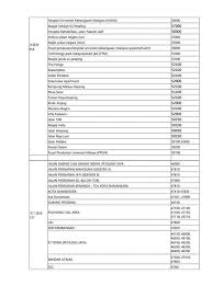 Bandar sri damansara residents association personal page. Masjid Tanah Poskod