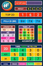 Syair Togel Merupakan Sarana Lengkap Dalam Menyediakan Berbagai Jenis Syair Untuk Pasaran Sydney Singapura Hongkong Sdy Sgp Hk 22 Agustus 12 Agustus 19 Agustus