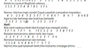 We did not find results for: Not Angka Pianika Lagu Masa Sma Angel 9