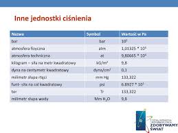 Najważniejsze wzory, teoria i zadania z fizyki. Ppt Dane Informacyjne Powerpoint Presentation Free Download Id 1423960