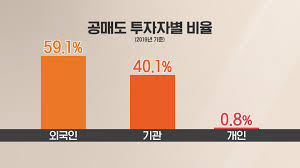 최근 코스피 지수가 사상 최고치를 경신하고 올해 1분기 기업들이 호실적을 거뒀음에도 대형주들의 주가 흐름이 지지부진하다. ê°œë¯¸ì— ë¶ˆë¦¬í•œ ê³µë§¤ë„ ìž¬ê°œ Vs ê¸ˆì§€ ì†ë³¼ ë°©ë²•ì€ Sbs Biz