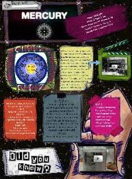 Element Poster Project Mercury Project Mercury Element Project Periodic Table Of The Elements