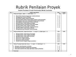 3.2 metode evaluasi metode pada penilaian karya tulis ilmiah skripsi dan tesis adalah rubrik evaluasi publikasi ilmiah hasil penelitian tesis. Contoh Rubrik Penilaian Karya Ilmiah Masnurul