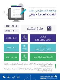 كما يجب أن يكون الوضع الصحي في تطبيق توكلنا . Ù‚ÙŠØ§Ø³ ÙŠØ¹Ù„Ù† ÙØªØ­ Ø¨Ø§Ø¨ Ø§Ù„ØªØ³Ø¬ÙŠÙ„ ÙÙŠ Ø§Ø®ØªØ¨Ø§Ø± Ø§Ù„Ù‚Ø¯Ø±Ø§Øª Ø§Ù„Ø¹Ø§Ù…Ø© Ø§Ù„Ù…Ø¯ÙŠÙ†Ø©