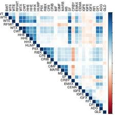 Browse all fortnite battle royale skins, current shop items, preview 3d models, audio and more. Heat Map Of The Pearson Correlations Between Phenotypes Estimated From Download Scientific Diagram