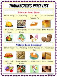 Thanksgiving dinner list of food : Excel Lesson Plan Thanksgiving Dinner Cost Comparison K 5 Technology Lab