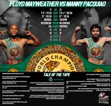 Here is the channel you need to tune to on major providers. Mayweather Vs Pacquiao Tale Of The Tape Floyd Pacquiao Vs Floyd Mayweather