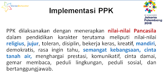 Identitas diri merupakan salah satu hal penting yang dibutuhkan oleh individu di dalam kehidupan bermasyarakat, misalnya dalam dunia kerja dan di masyarakat. Permendikbud Nomor 20 Tahun 2018 Tentang Penguatan Pendidikan Karakter Pada Satuan Pendidikan Formal Pendidikan Kewarganegaraan Pendidikan Kewarganegaraan